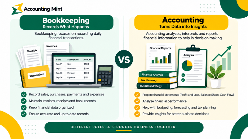 Difference between bookkeeping and accounting